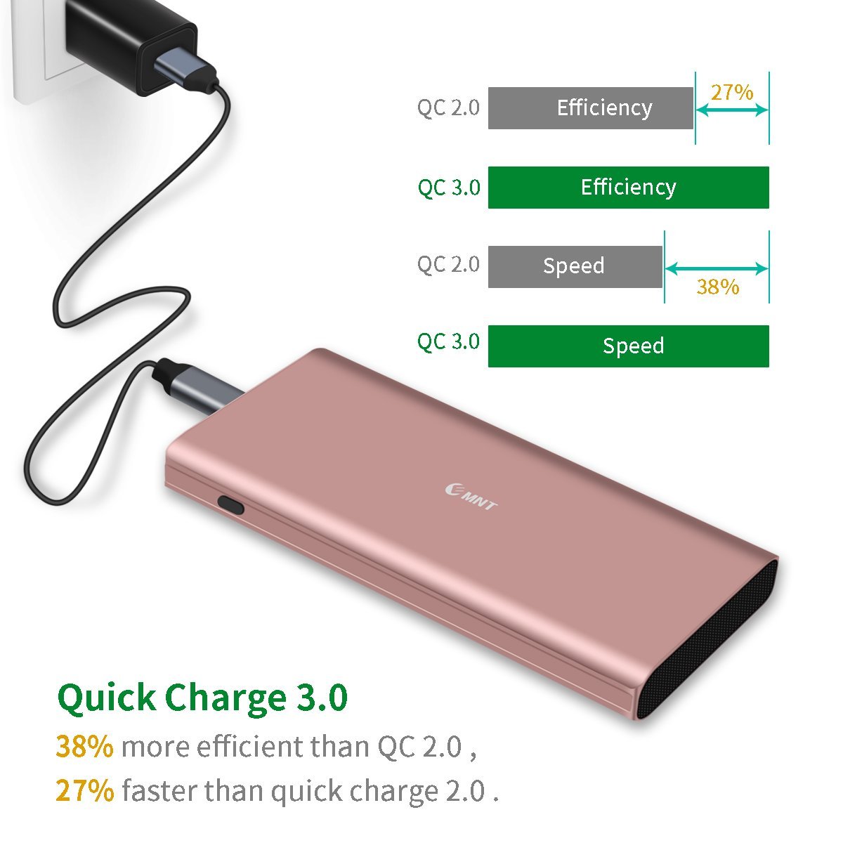 Doodt lint Handboek Portable Charger,Emnt 10400mAh Quick Charge 3.0 Power Bank QC 3.0 Dual USB  Port Compact External Backup Battery Pack with Indicator for Iphone,Ipad,Samsung  Galaxy,Tablet,Camera,Kindle and More-Pink - CHARGE WITH POWER