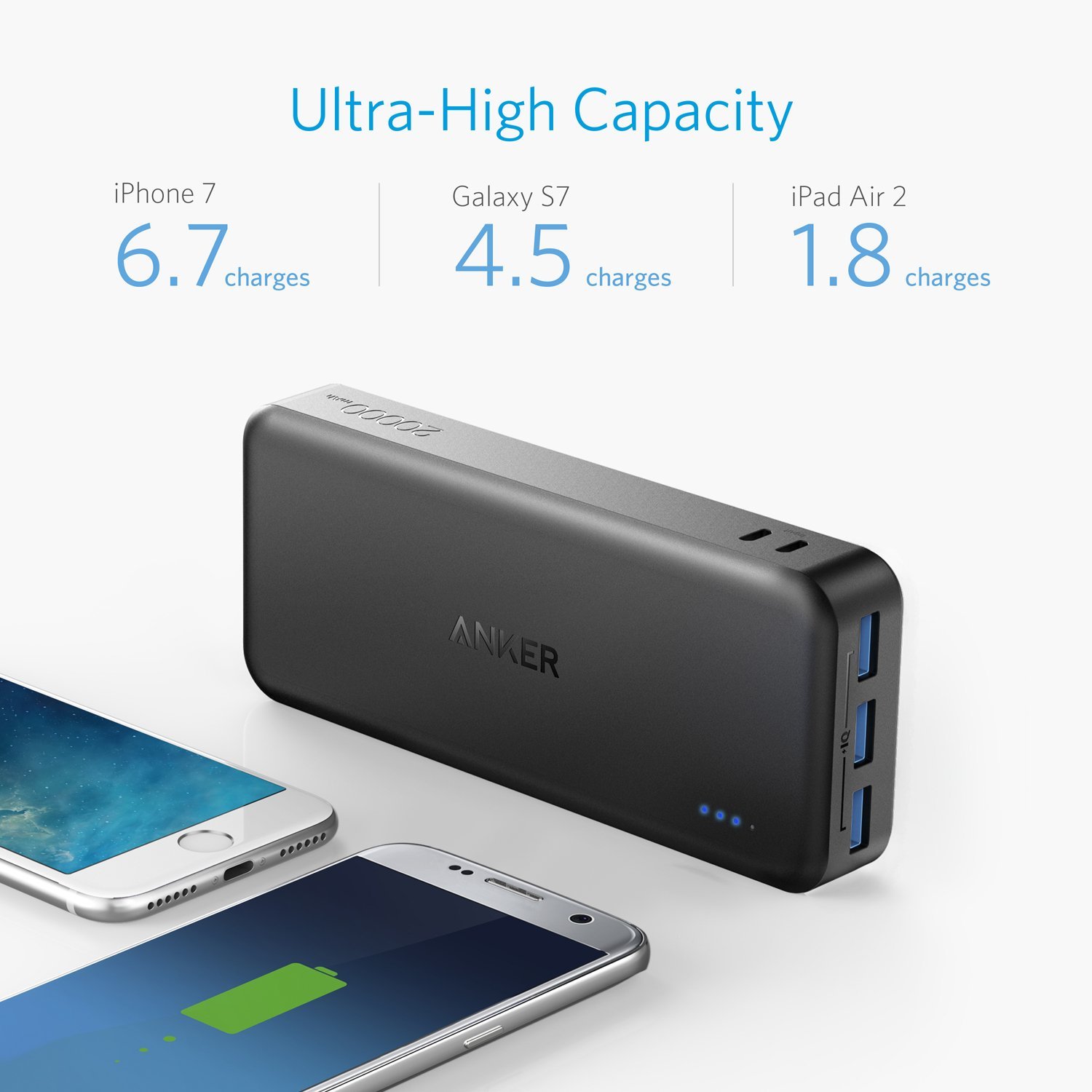 Anker II 20000 Portable Charger, 20000mah Power with 3 PowerIQ, 6A Output, Dual Input and 4A Fast Recharging - CHARGE WITH POWER
